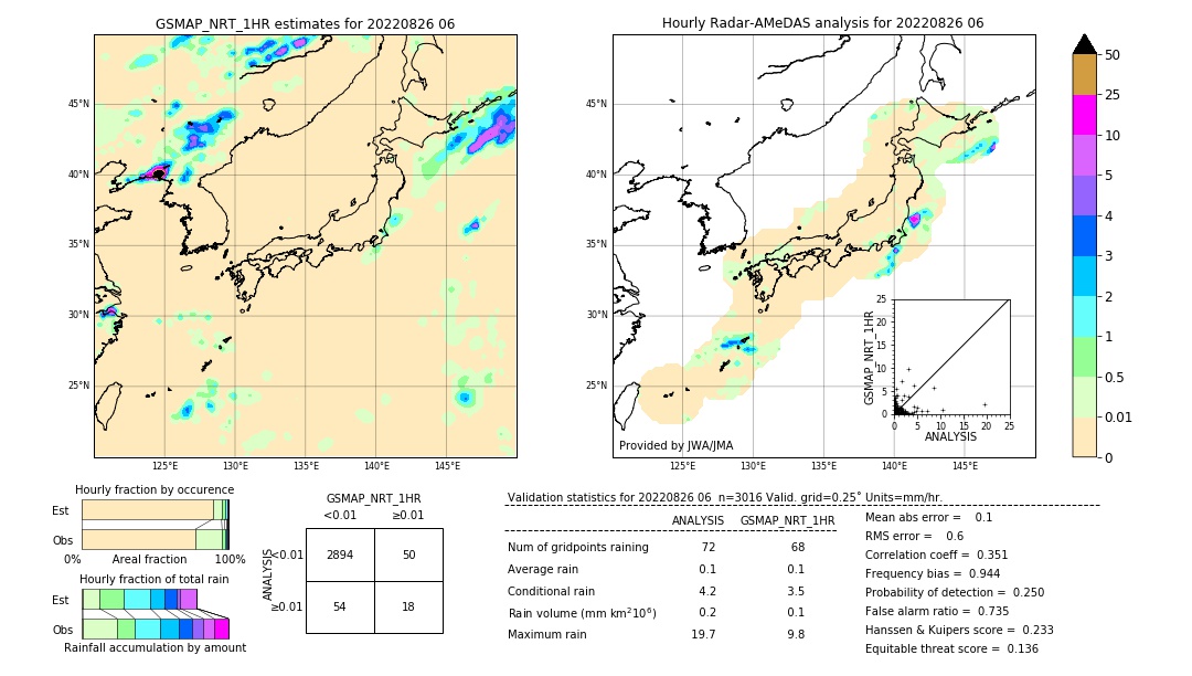 GSMaP NRT validation image. 2022/08/26 06