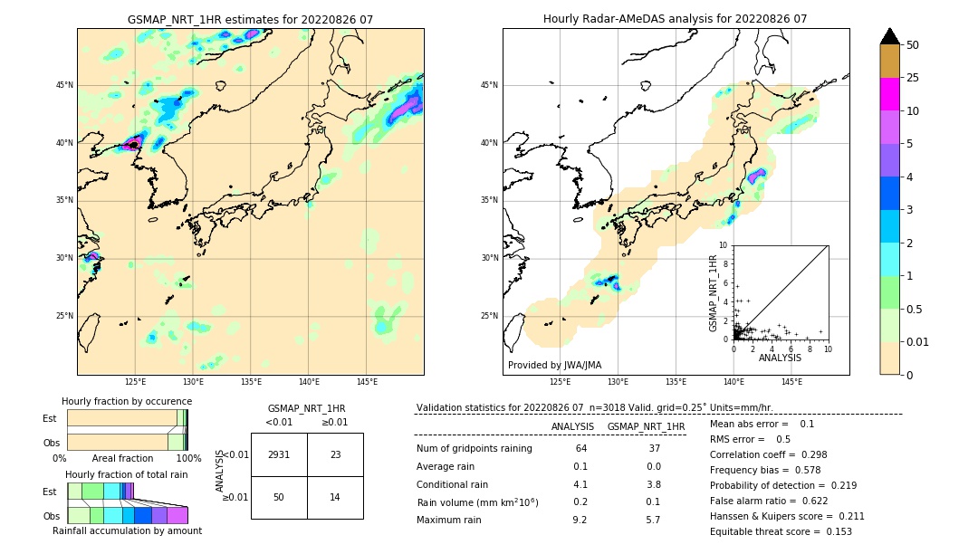 GSMaP NRT validation image. 2022/08/26 07