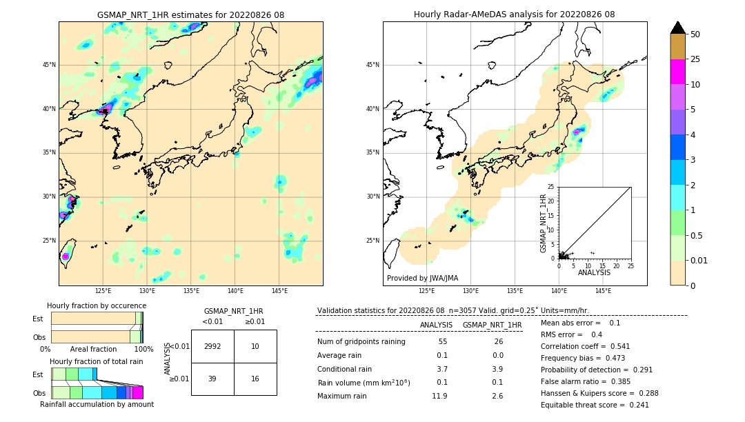 GSMaP NRT validation image. 2022/08/26 08