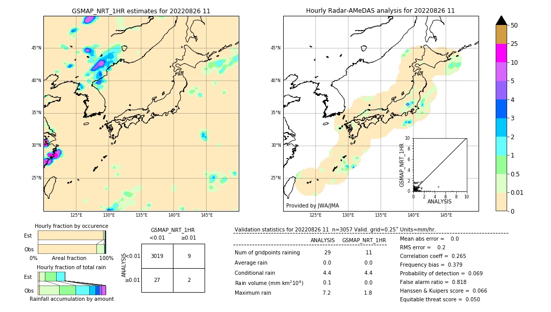 GSMaP NRT validation image. 2022/08/26 11