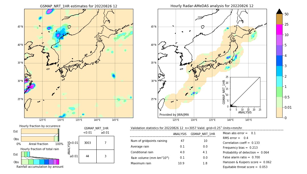 GSMaP NRT validation image. 2022/08/26 12