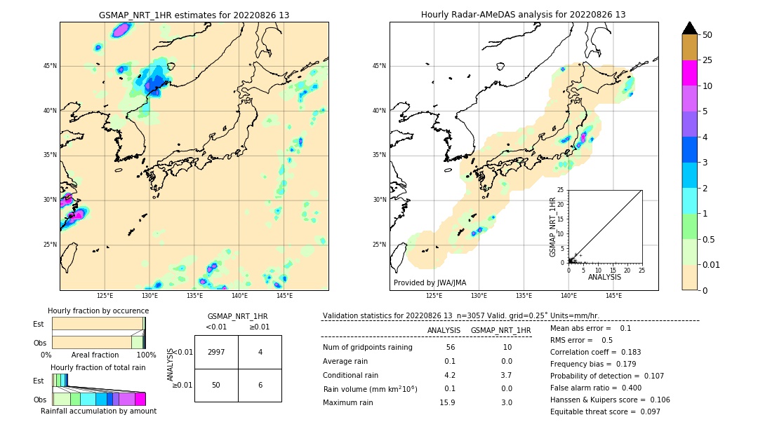 GSMaP NRT validation image. 2022/08/26 13