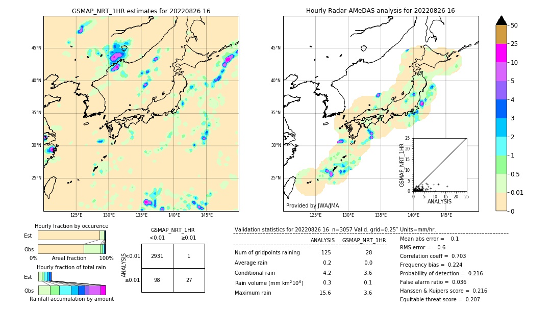 GSMaP NRT validation image. 2022/08/26 16