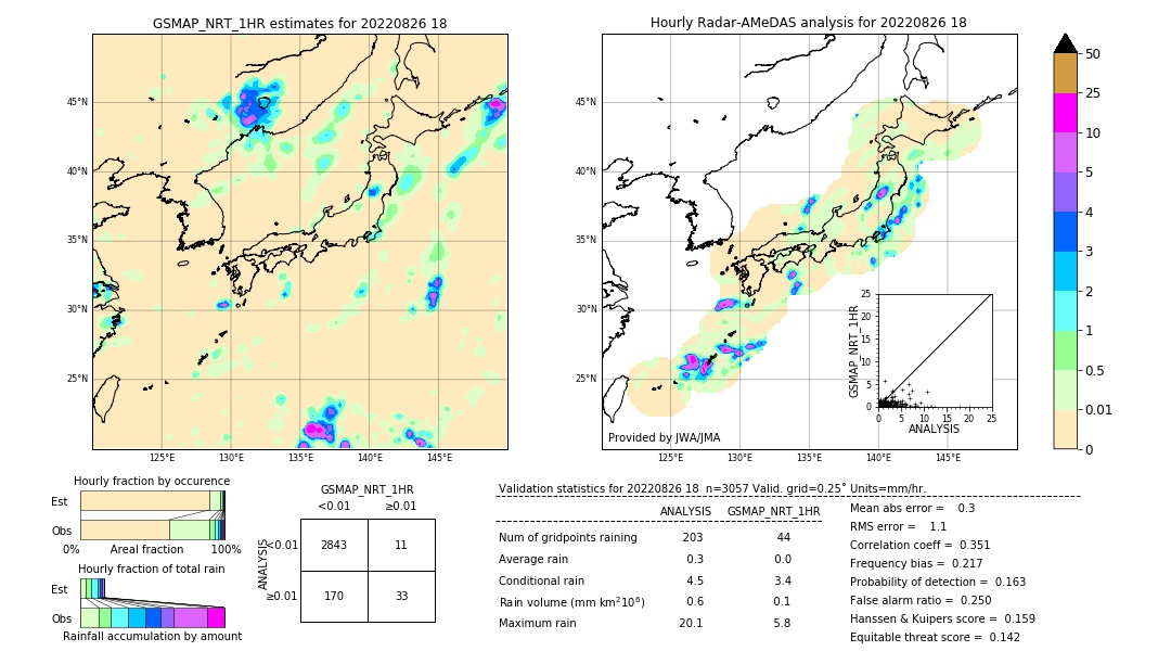 GSMaP NRT validation image. 2022/08/26 18