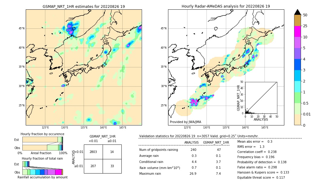 GSMaP NRT validation image. 2022/08/26 19