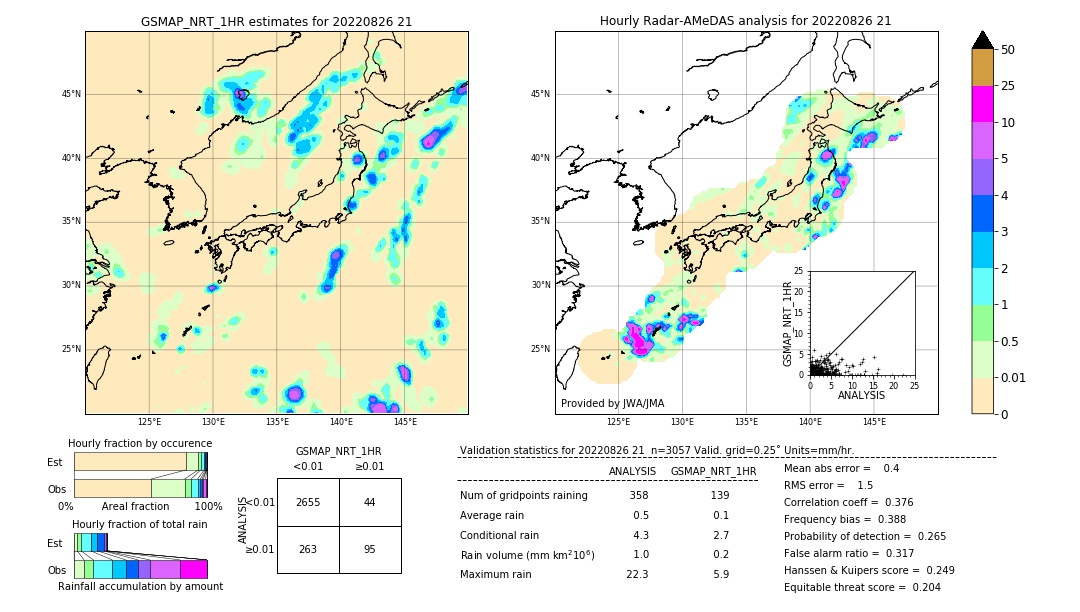 GSMaP NRT validation image. 2022/08/26 21