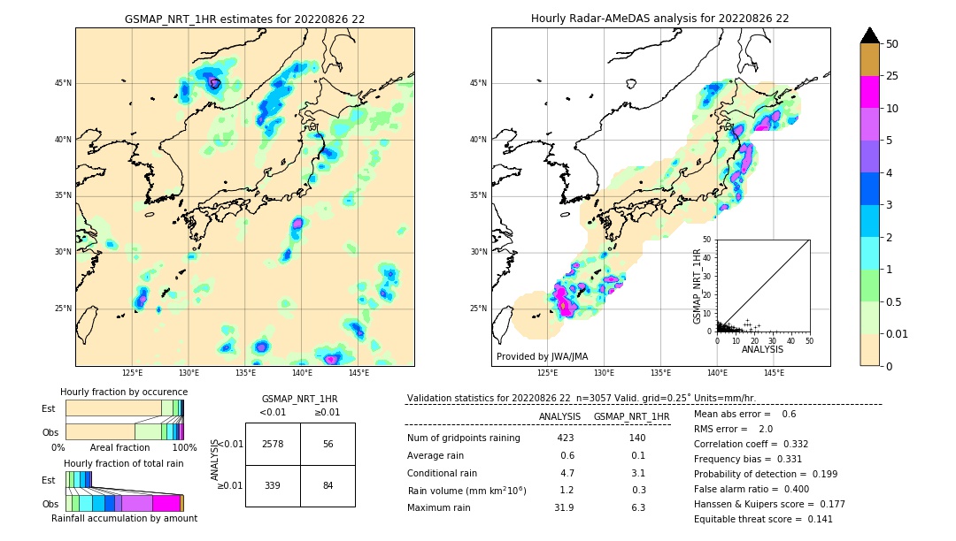 GSMaP NRT validation image. 2022/08/26 22