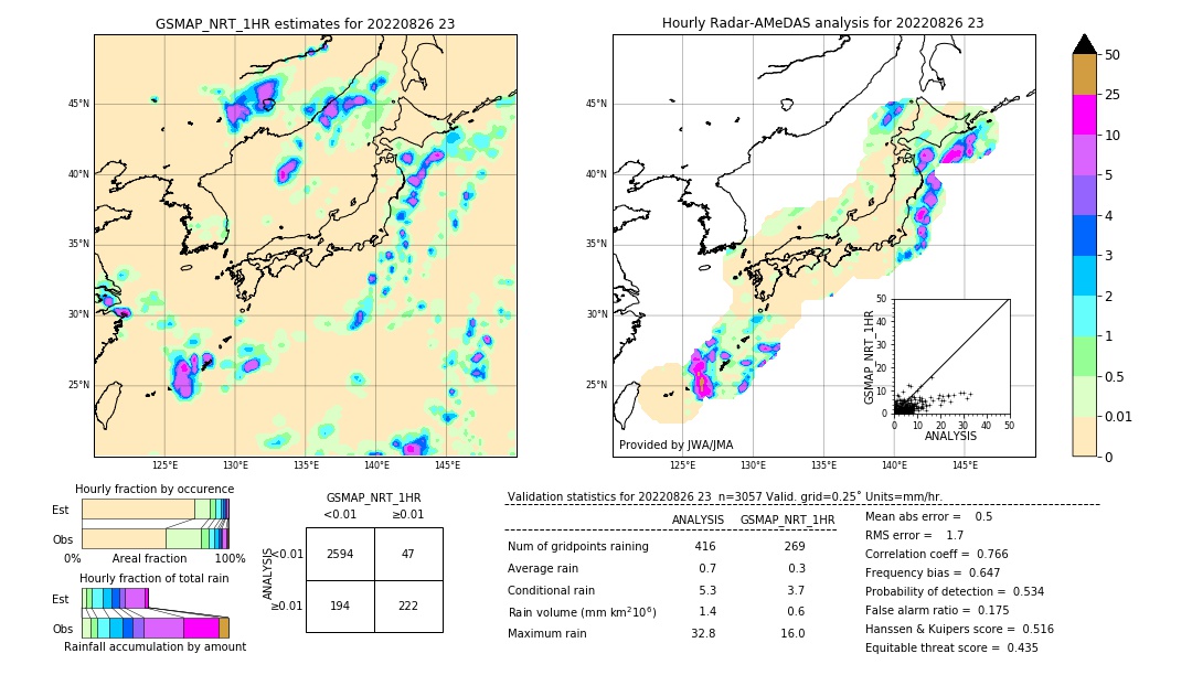 GSMaP NRT validation image. 2022/08/26 23