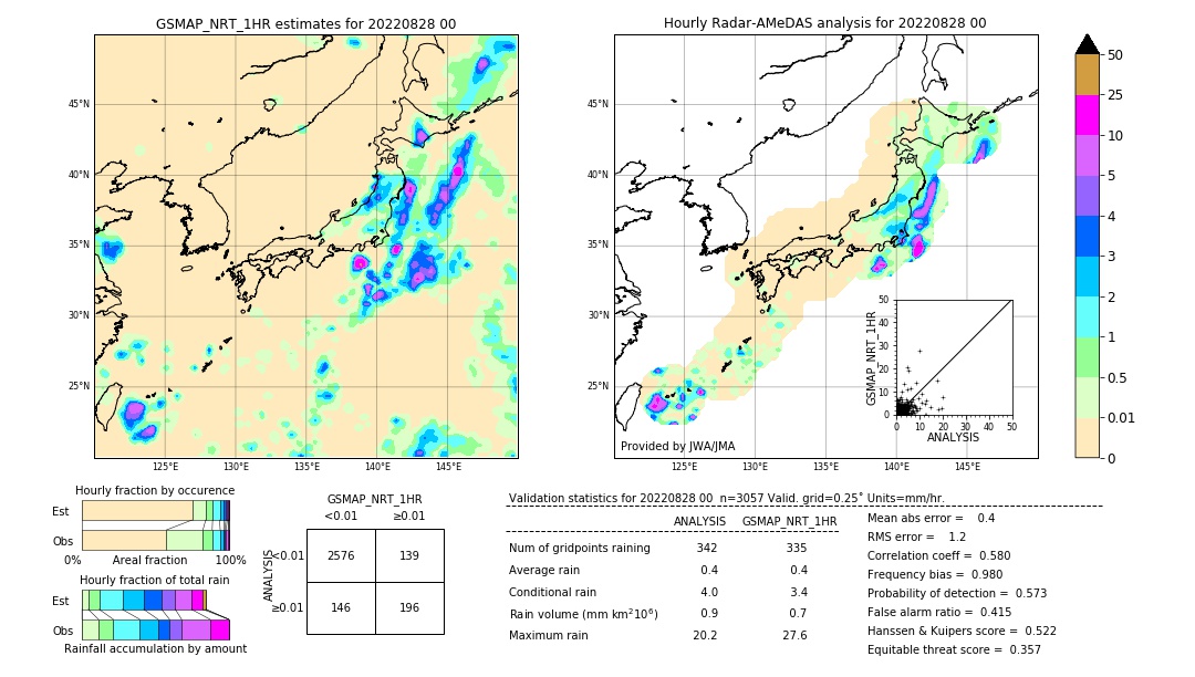 GSMaP NRT validation image. 2022/08/28 00