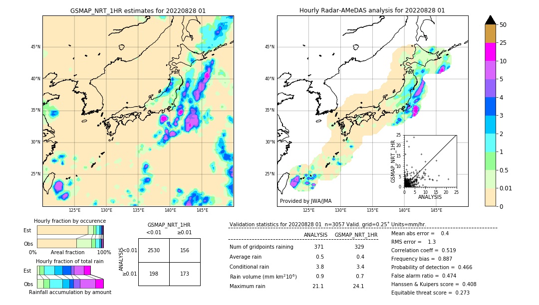 GSMaP NRT validation image. 2022/08/28 01