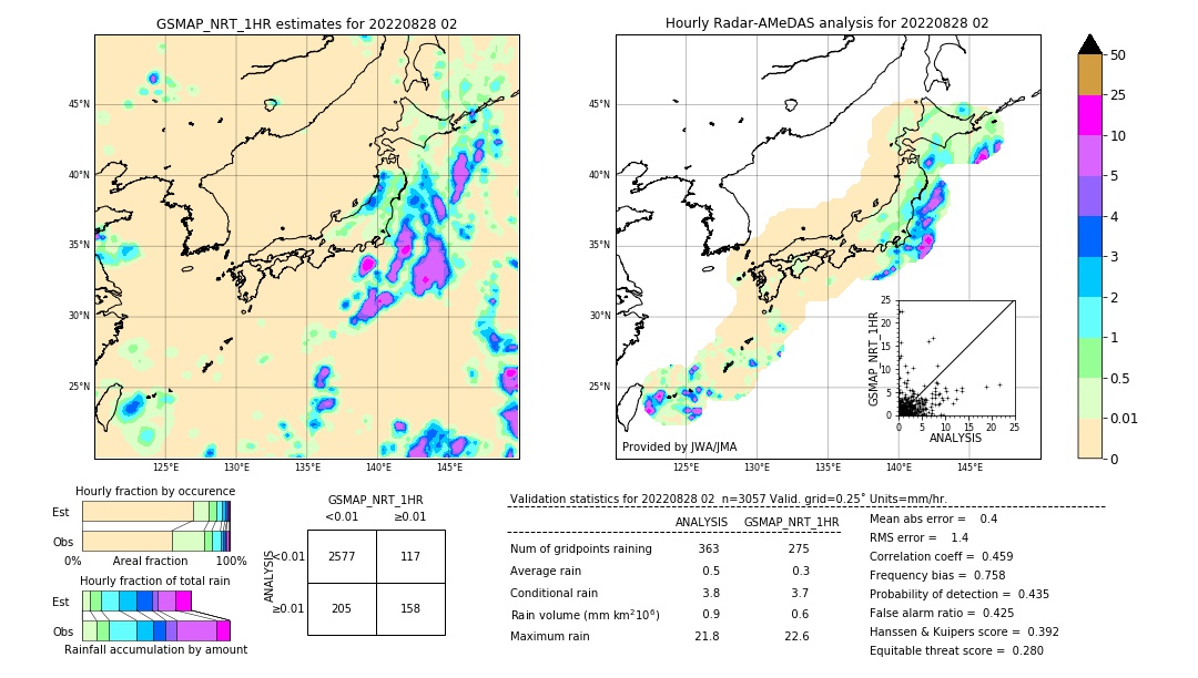 GSMaP NRT validation image. 2022/08/28 02