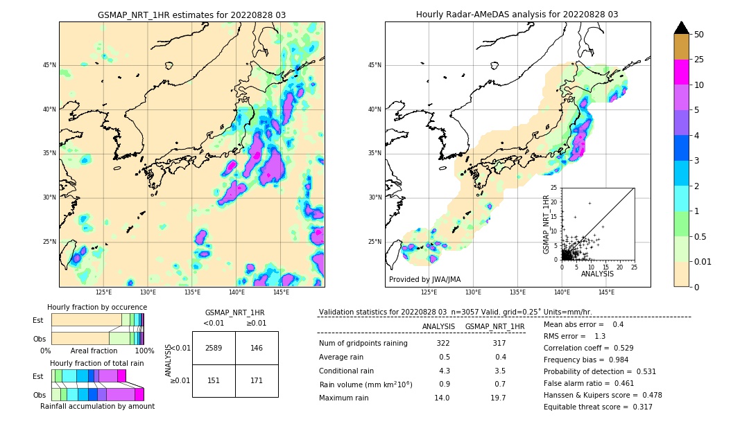 GSMaP NRT validation image. 2022/08/28 03