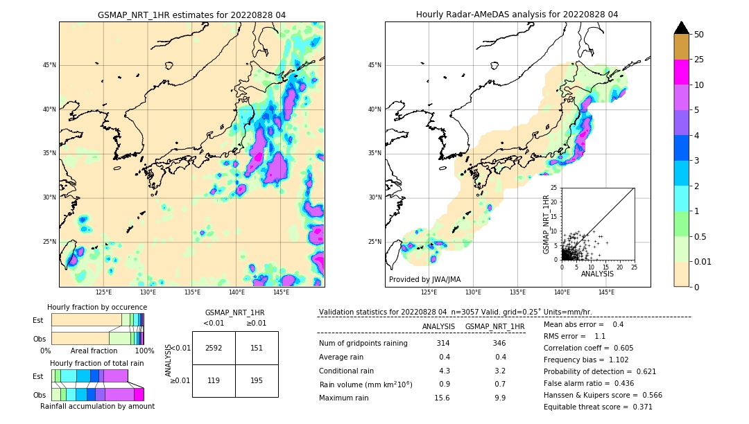 GSMaP NRT validation image. 2022/08/28 04