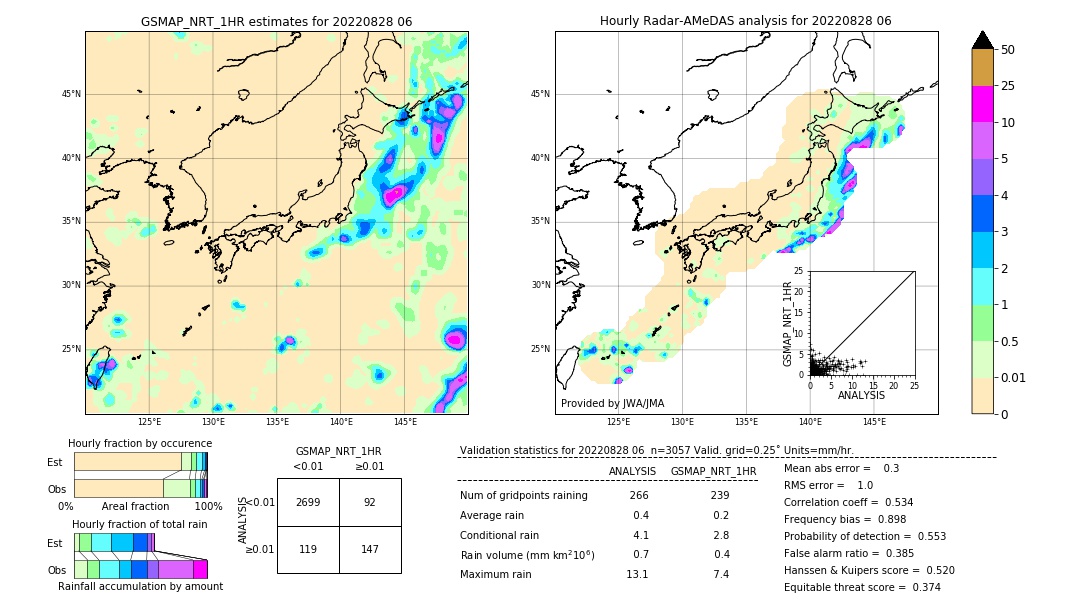 GSMaP NRT validation image. 2022/08/28 06