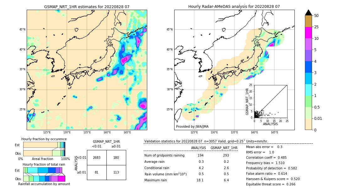 GSMaP NRT validation image. 2022/08/28 07