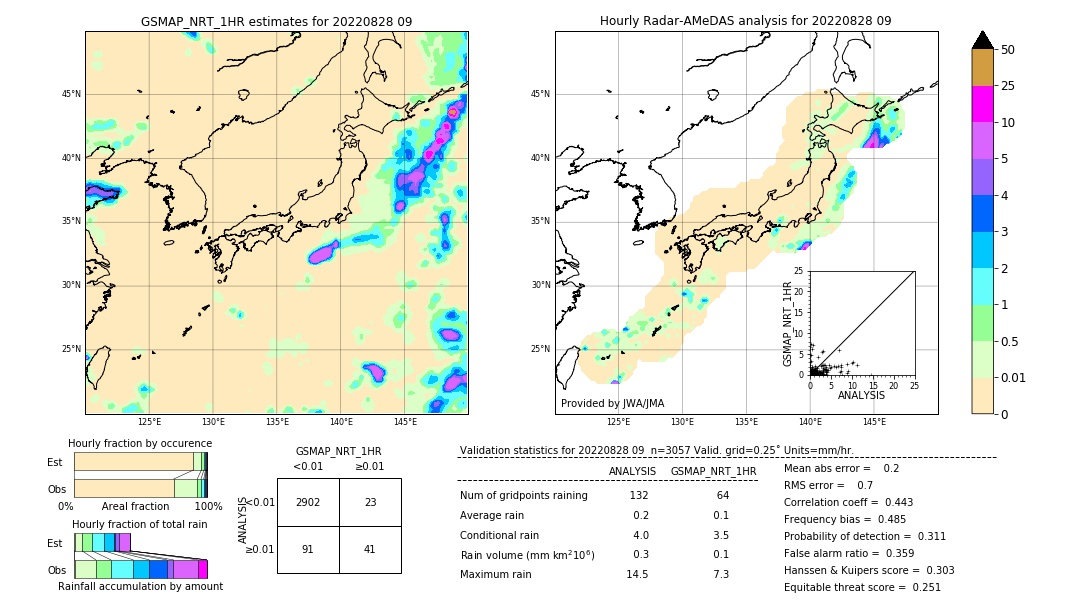 GSMaP NRT validation image. 2022/08/28 09