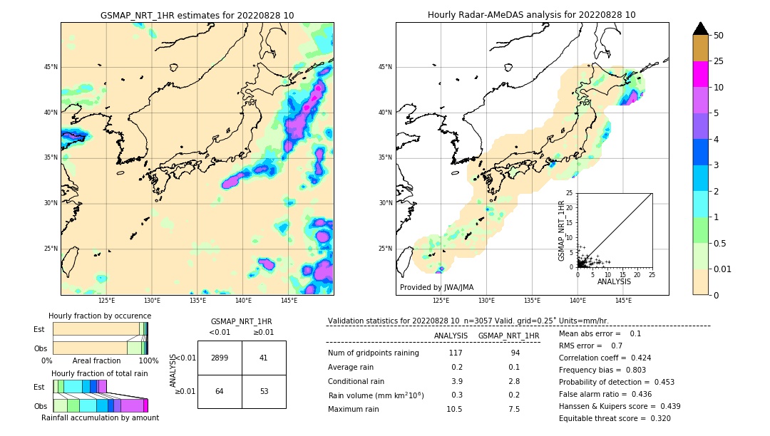 GSMaP NRT validation image. 2022/08/28 10