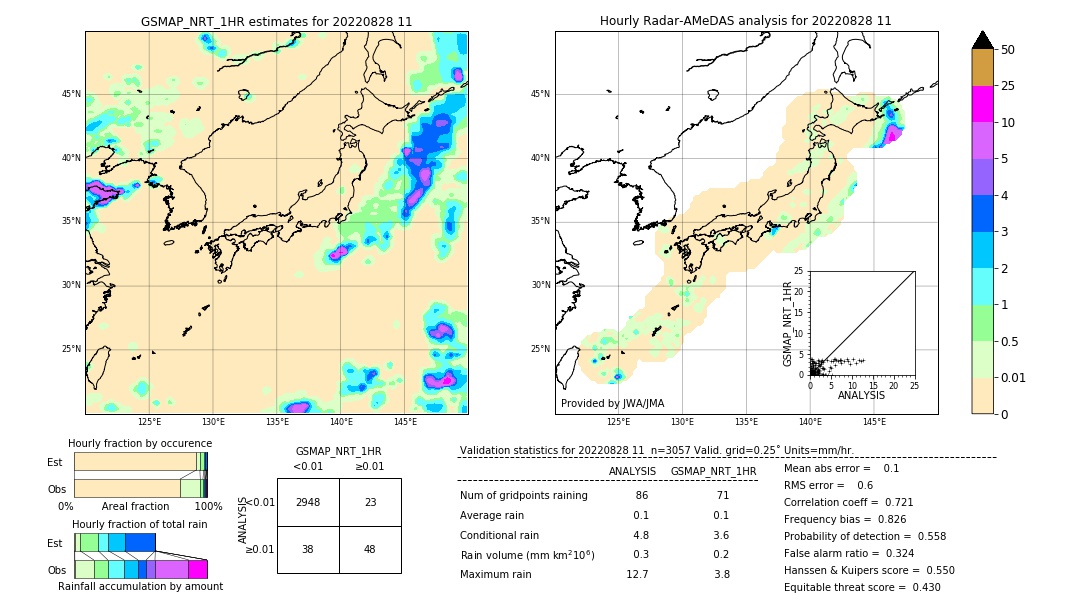 GSMaP NRT validation image. 2022/08/28 11