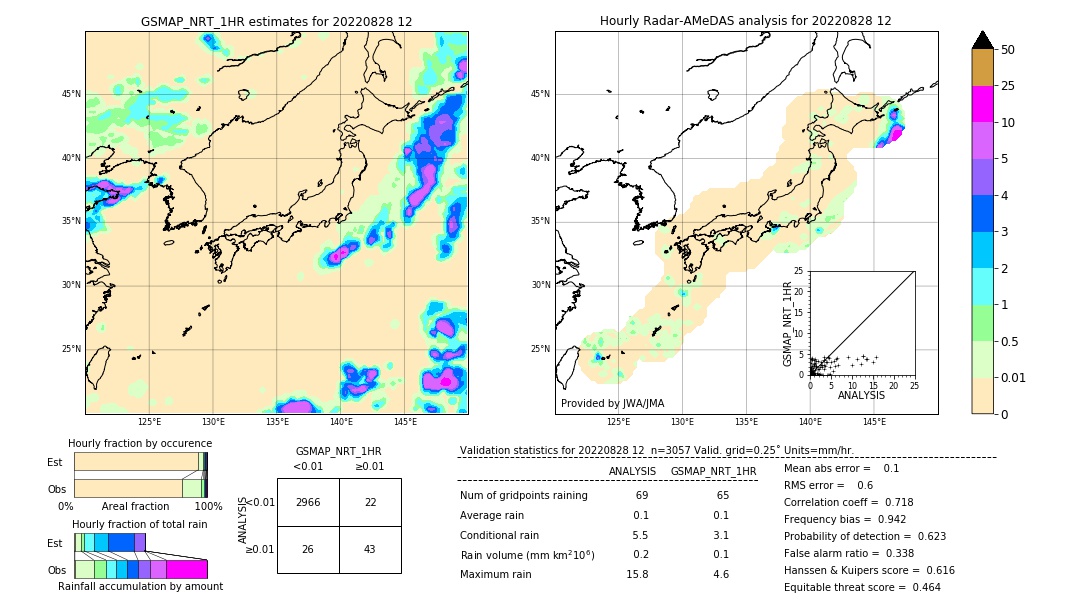 GSMaP NRT validation image. 2022/08/28 12