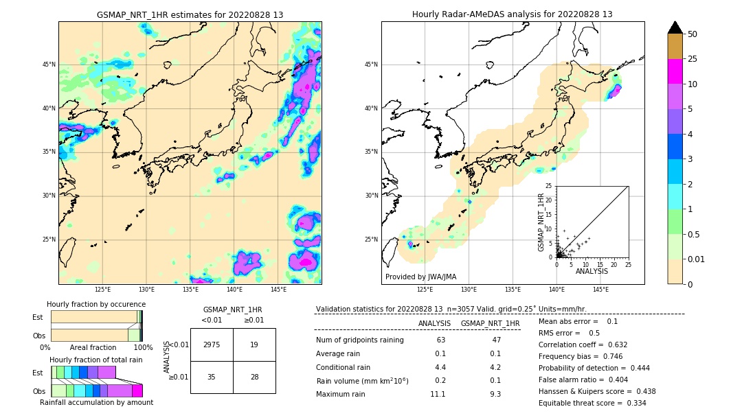 GSMaP NRT validation image. 2022/08/28 13