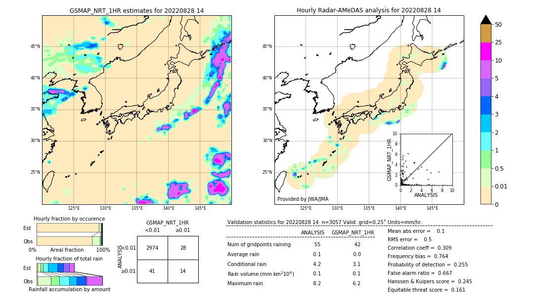 GSMaP NRT validation image. 2022/08/28 14