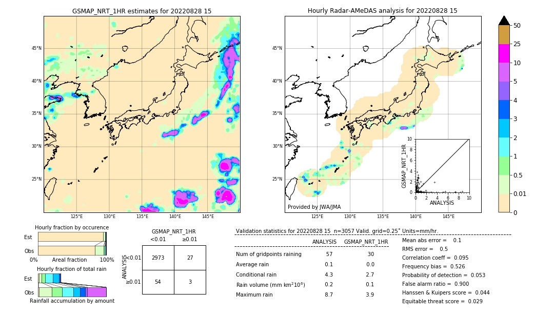 GSMaP NRT validation image. 2022/08/28 15