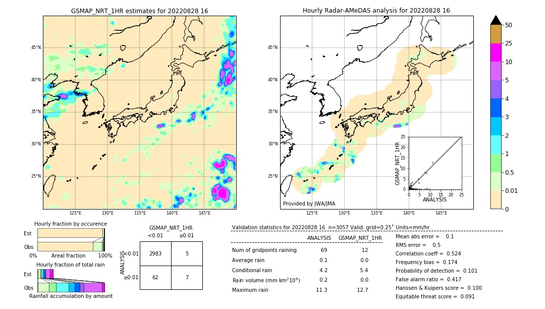 GSMaP NRT validation image. 2022/08/28 16