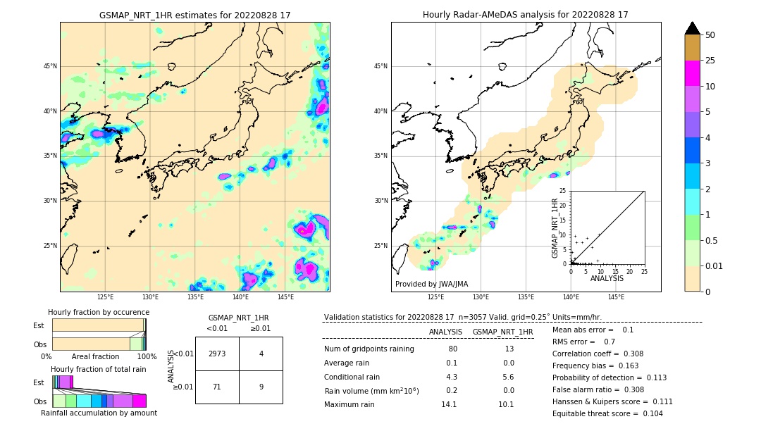 GSMaP NRT validation image. 2022/08/28 17