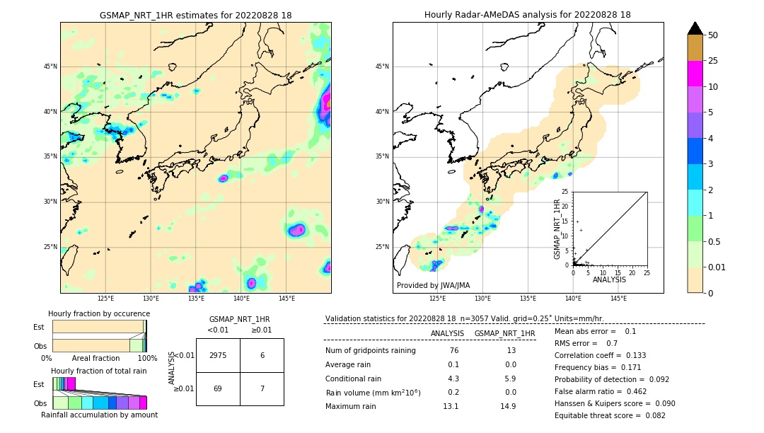 GSMaP NRT validation image. 2022/08/28 18