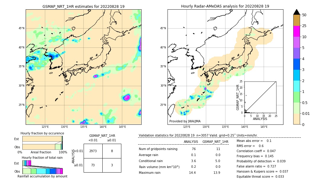 GSMaP NRT validation image. 2022/08/28 19