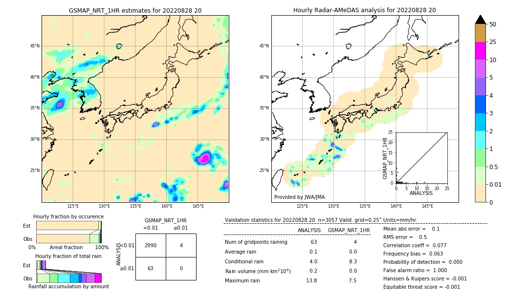 GSMaP NRT validation image. 2022/08/28 20