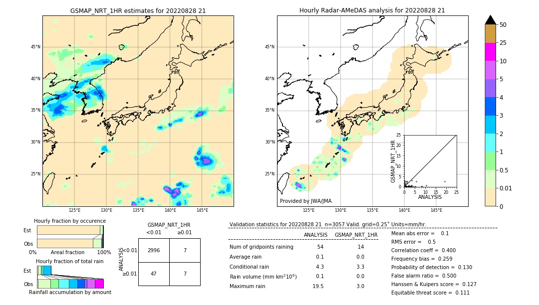 GSMaP NRT validation image. 2022/08/28 21