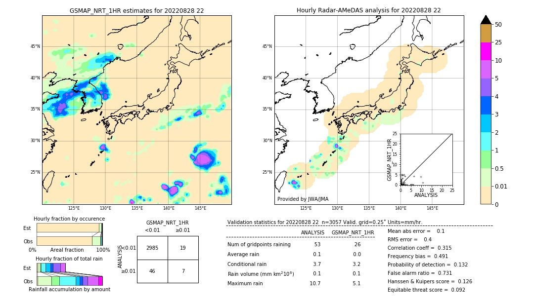 GSMaP NRT validation image. 2022/08/28 22