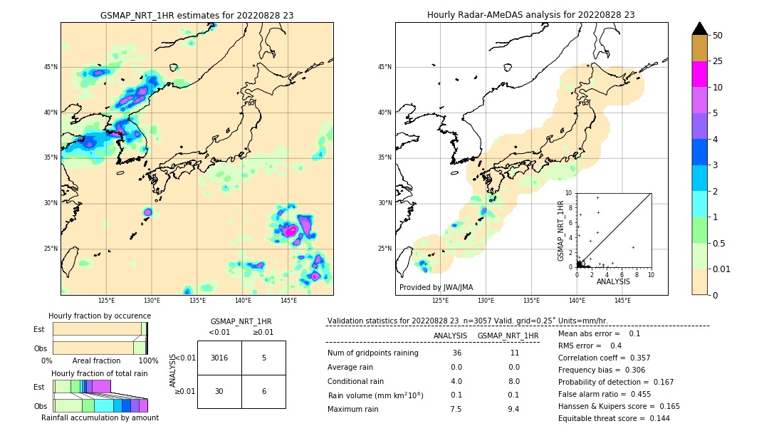 GSMaP NRT validation image. 2022/08/28 23