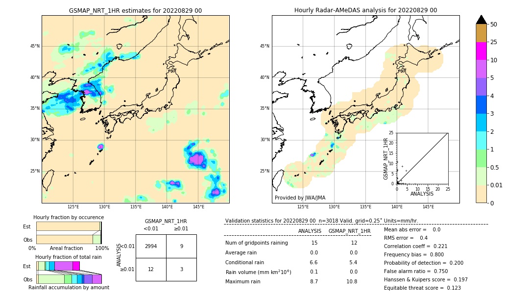 GSMaP NRT validation image. 2022/08/29 00