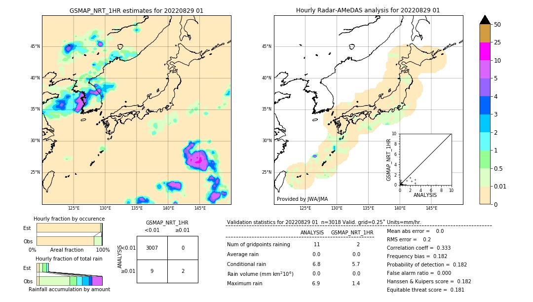 GSMaP NRT validation image. 2022/08/29 01