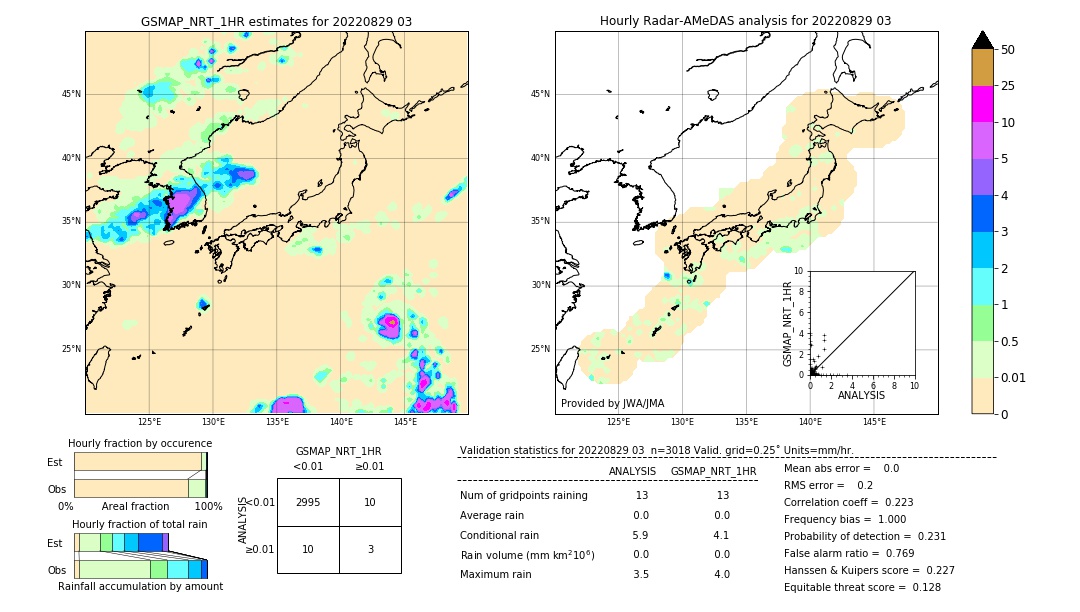 GSMaP NRT validation image. 2022/08/29 03