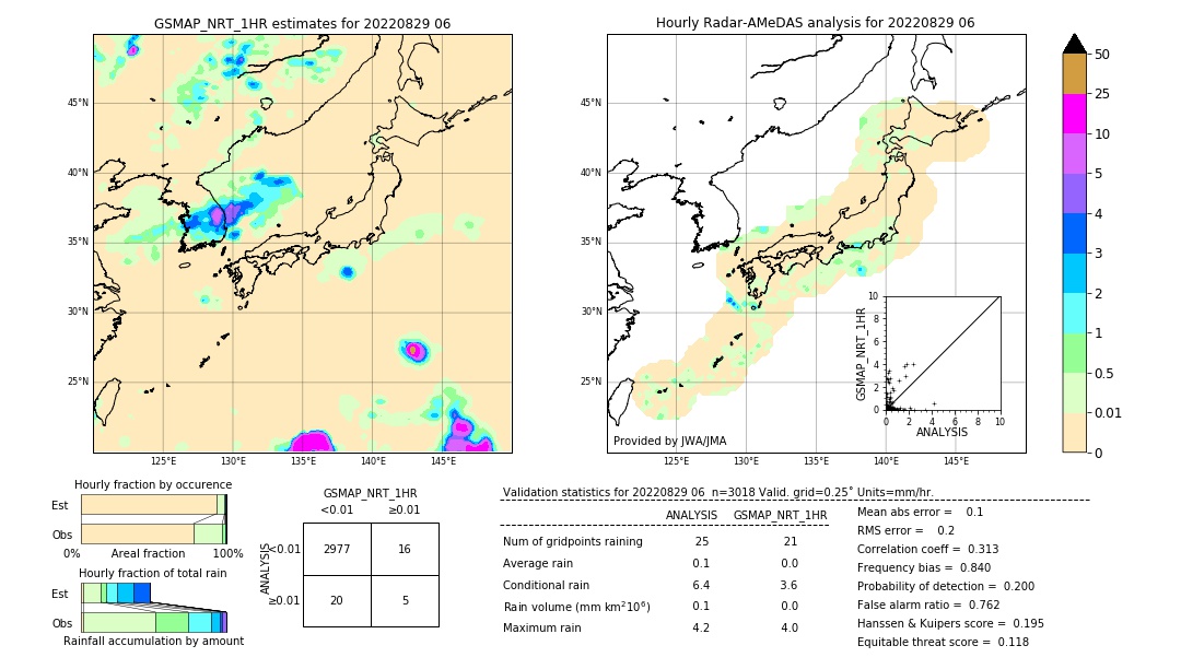 GSMaP NRT validation image. 2022/08/29 06