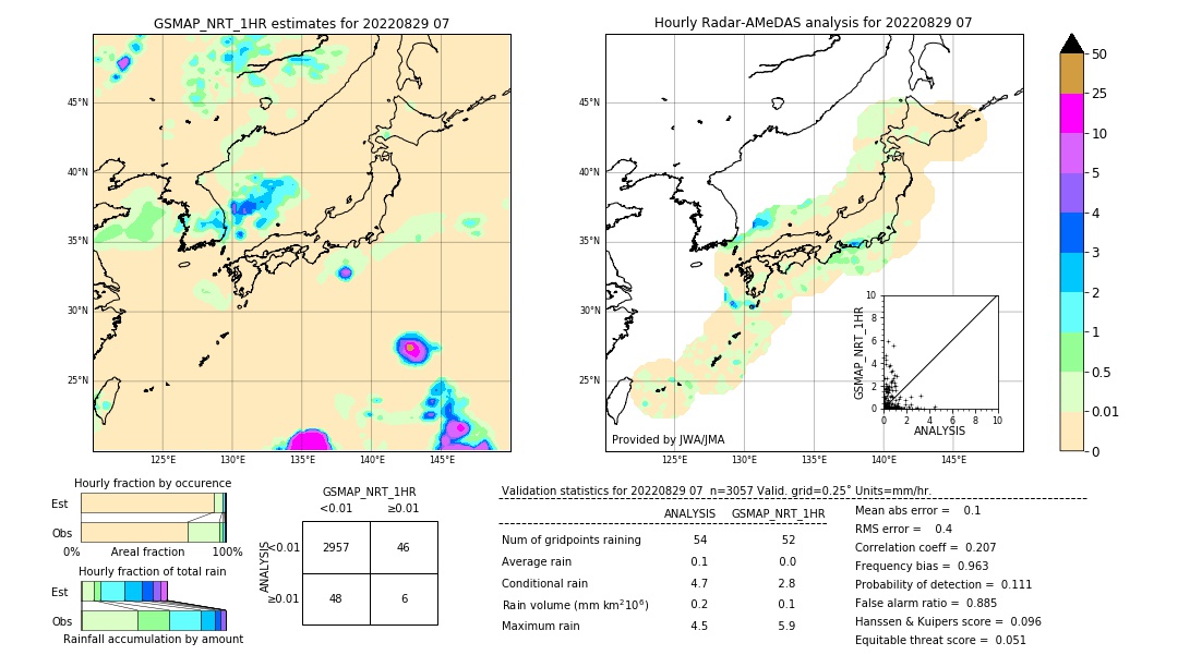 GSMaP NRT validation image. 2022/08/29 07