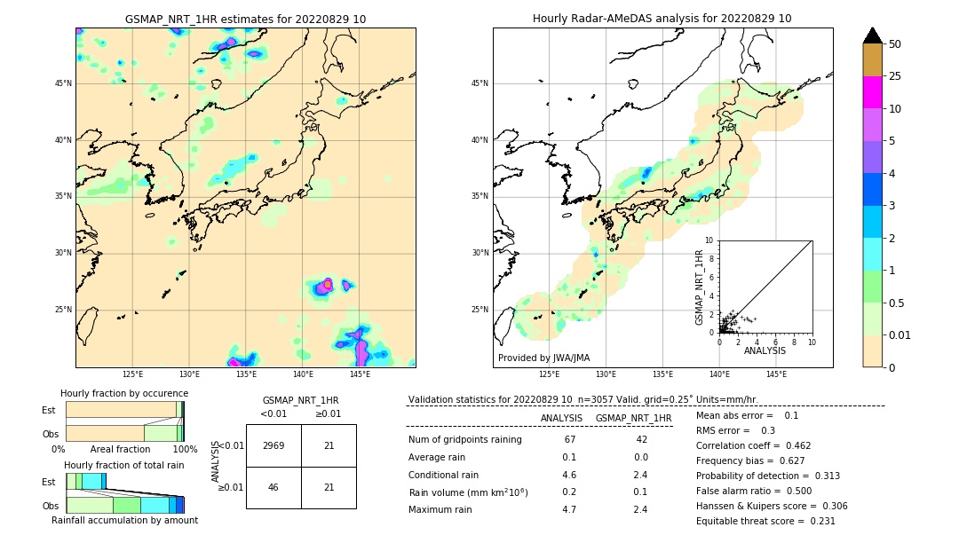 GSMaP NRT validation image. 2022/08/29 10