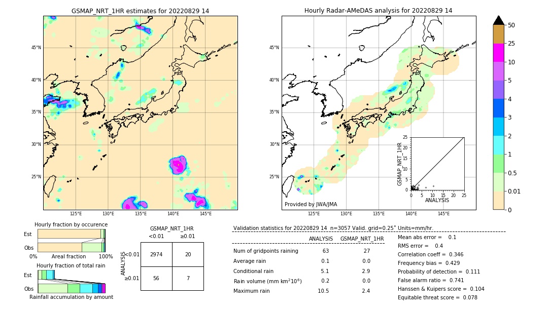 GSMaP NRT validation image. 2022/08/29 14