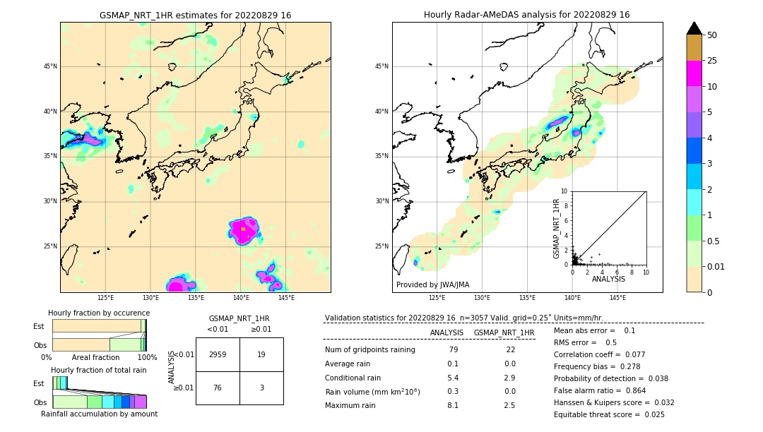 GSMaP NRT validation image. 2022/08/29 16