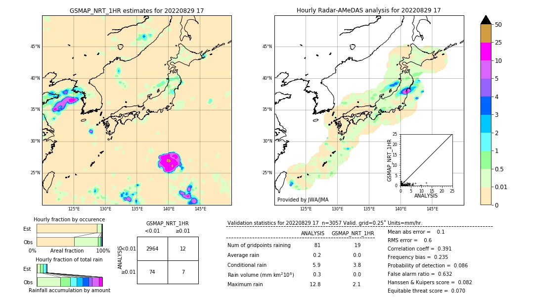 GSMaP NRT validation image. 2022/08/29 17