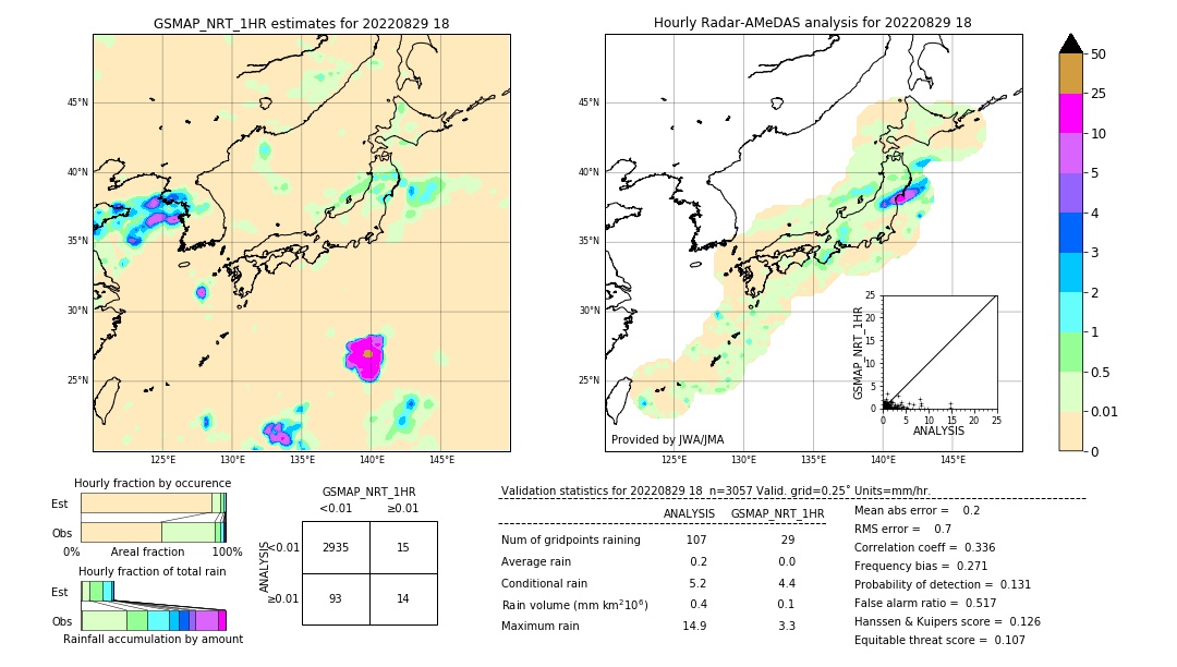 GSMaP NRT validation image. 2022/08/29 18