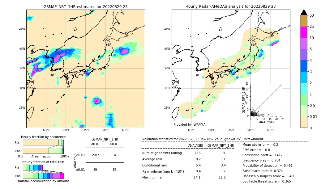 GSMaP NRT validation image. 2022/08/29 23