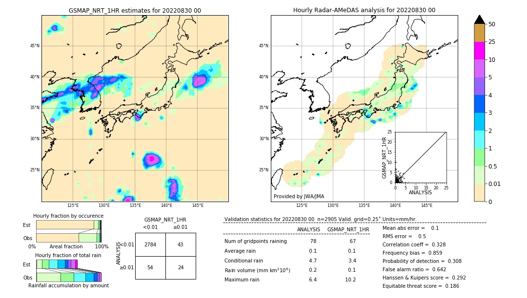 GSMaP NRT validation image. 2022/08/30 00