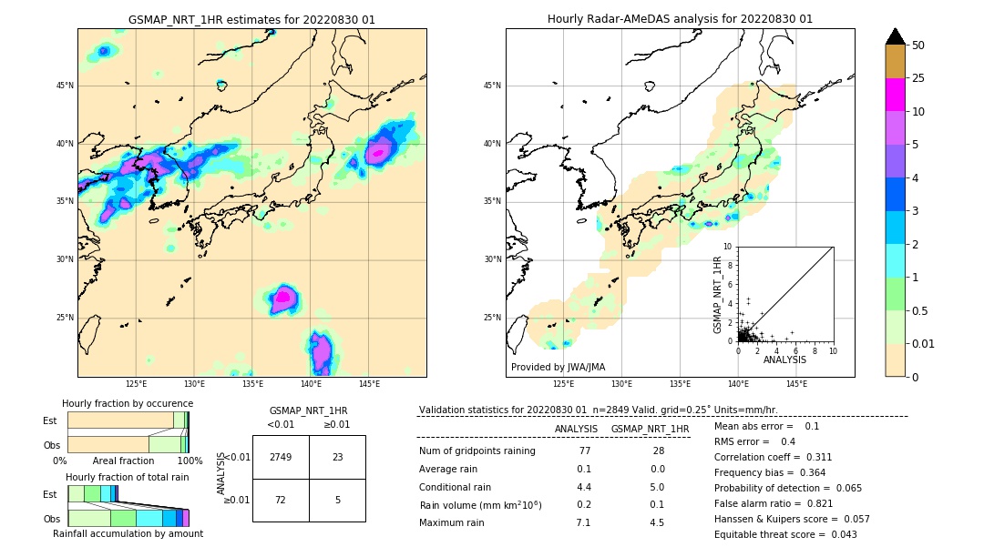 GSMaP NRT validation image. 2022/08/30 01