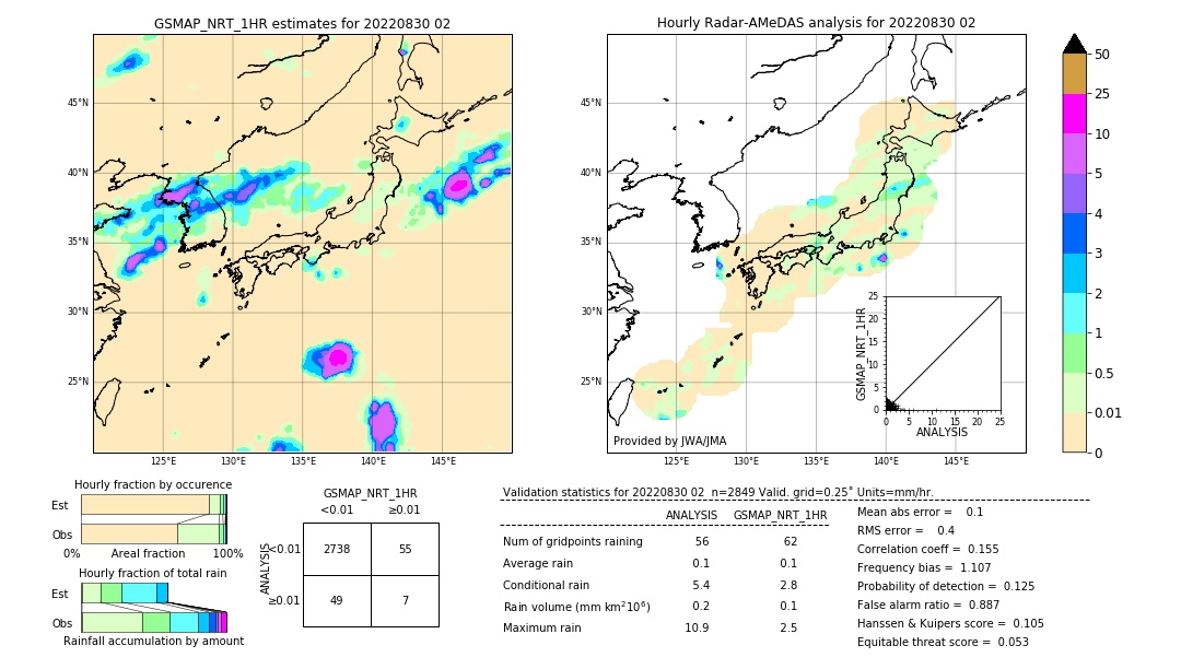 GSMaP NRT validation image. 2022/08/30 02