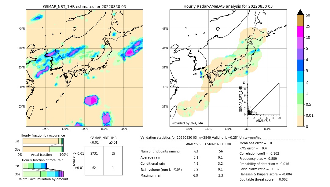 GSMaP NRT validation image. 2022/08/30 03