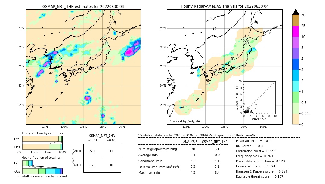 GSMaP NRT validation image. 2022/08/30 04